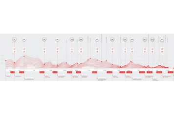  UTMB